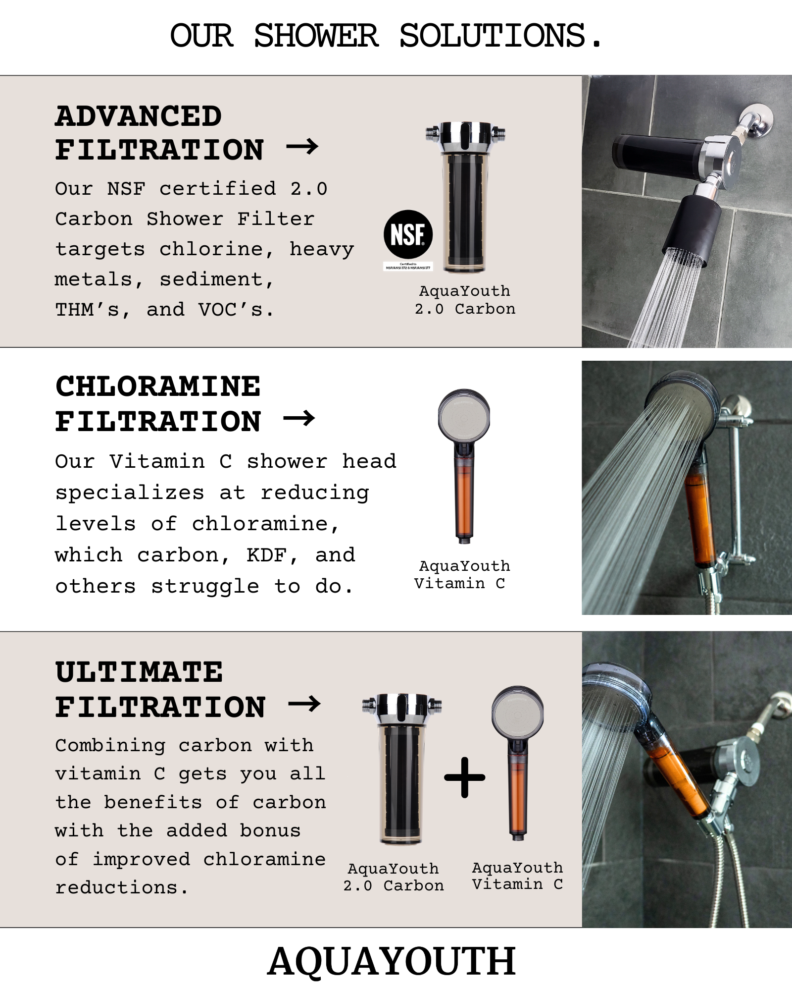 Vitamin C Shower Head